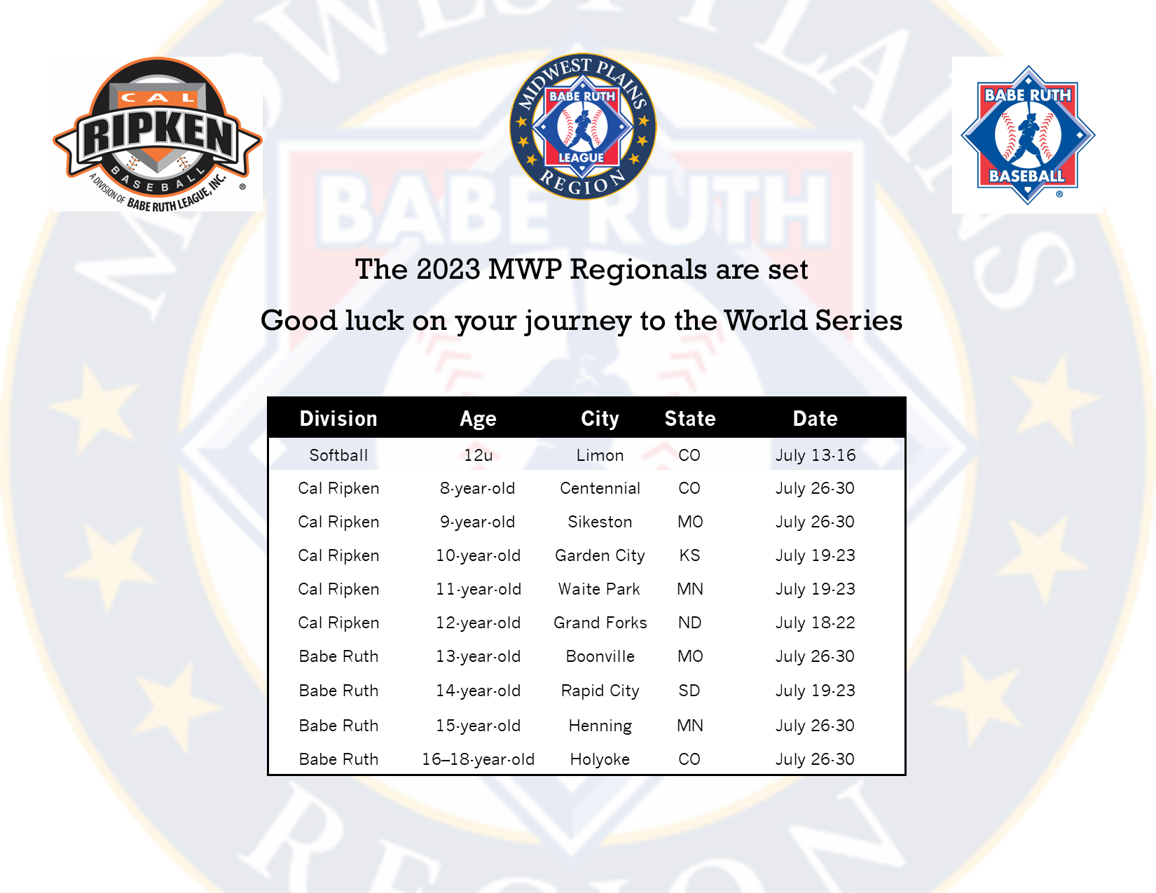 Babe Ruth Midwest Plains Region